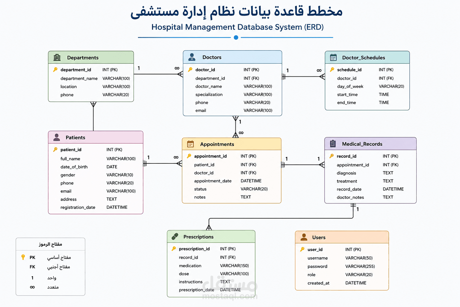 Hospital Management Database System