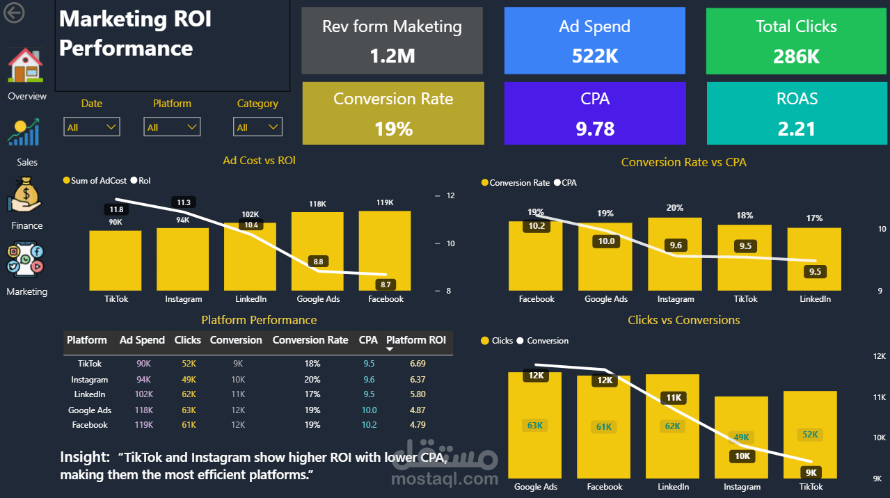 Business Performance Dashboard
