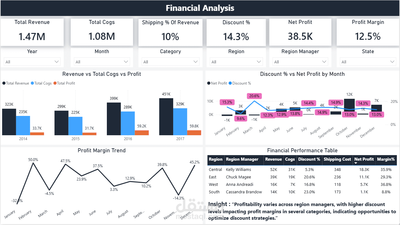 Business Performance Dashboard