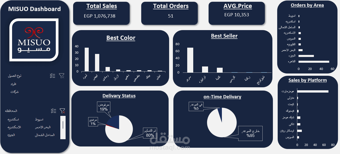 MISUO – Sales Performance Dashboard