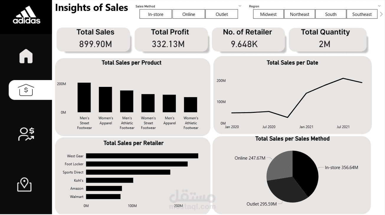 Adidas Sales Dashboard
