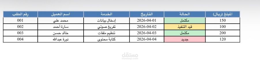 اكسل مميز