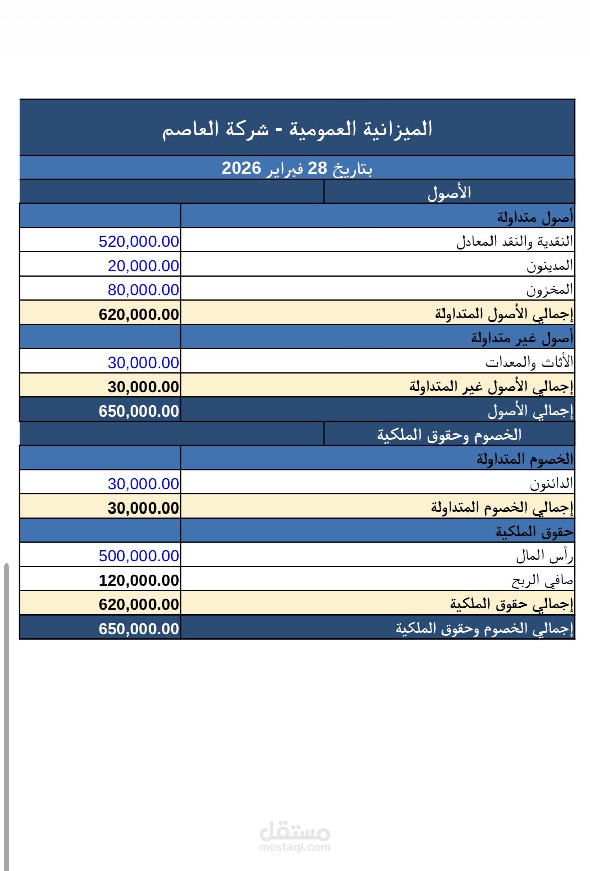 Al-Asem Firm | الدورة المحاسبية الكاملة وإعداد القوائم المالية الختامية