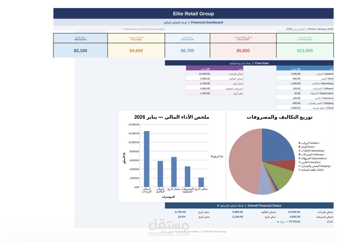 نظام محاسبي مؤتمت ولوحة تحكم مادية (Dashboard) للمتاجر الإلكترونية - PayPal & Stripe.