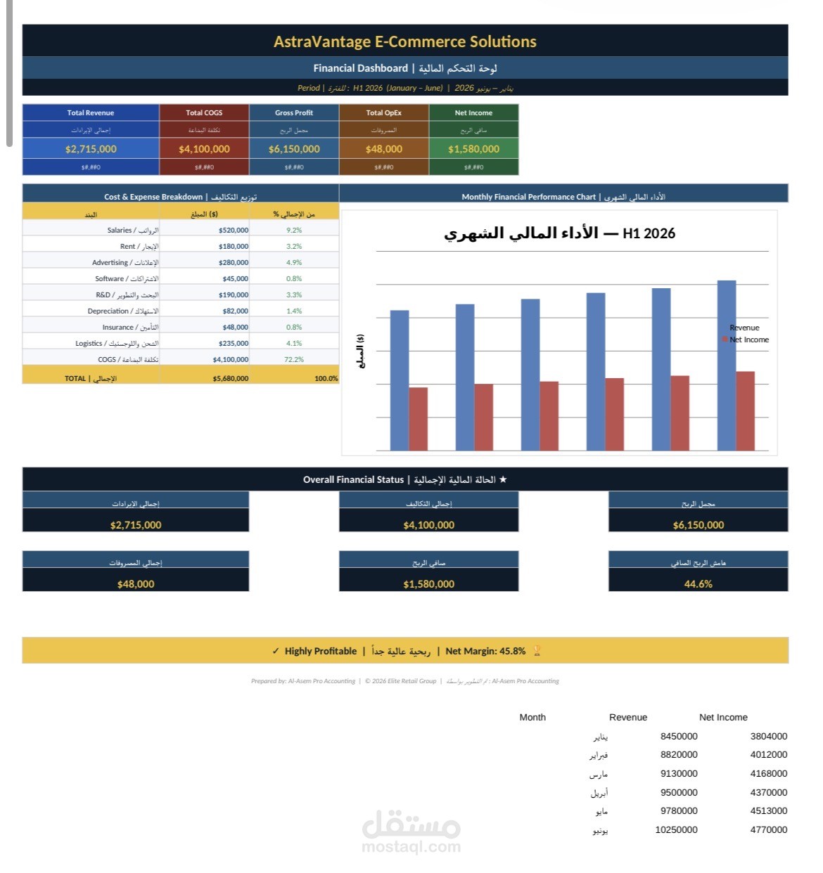 نظام التحليل المالي الاستراتيجي ولوحة تحكم الأداء النصف سنوي (H1 2026).