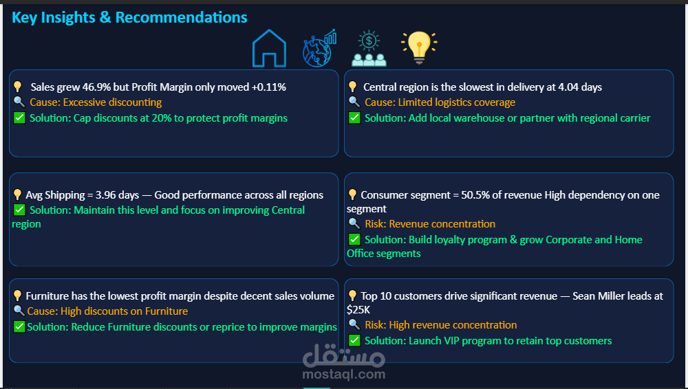 داشبورد Power BI لتحليل المبيعات