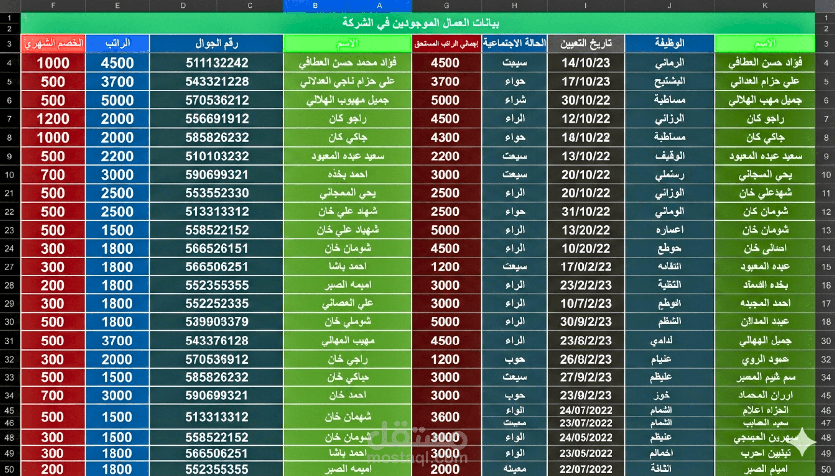 تقفيل المبيعات اليوميه والشهريه وادخال الفواتير والمصروفات والمشتريات