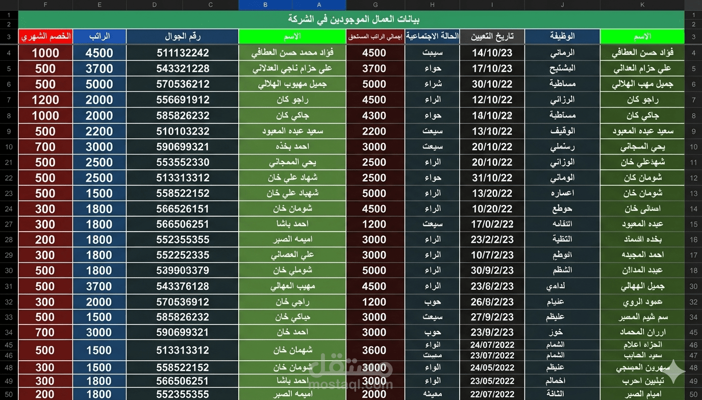 تقفيل فواتير وتجميع الرواتب وتقفيل الارباح والضريبه