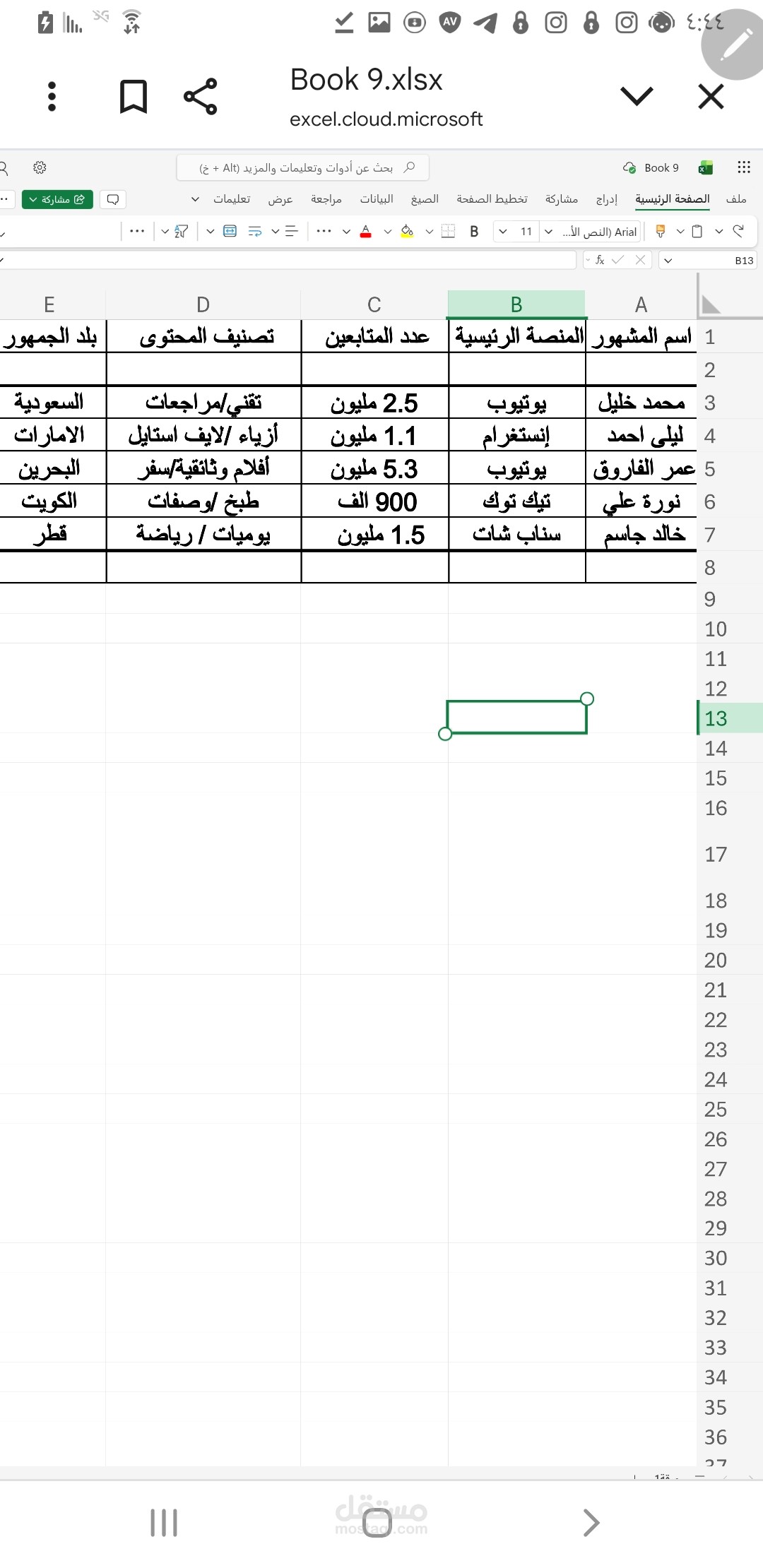 تنظيم وقاعدة بيانات مشاهير التواصل الاجتماعي