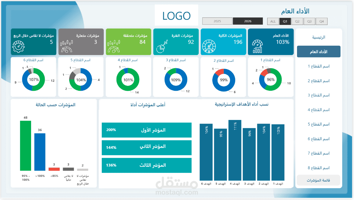 تصميم وتطوير لوحة أداء مؤسسي تفاعلية عبر Power BI