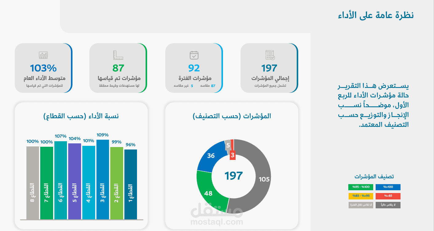 إعداد تقرير تنفيذي احترافي مرتبط بملف Excel عبر Think-Cell
