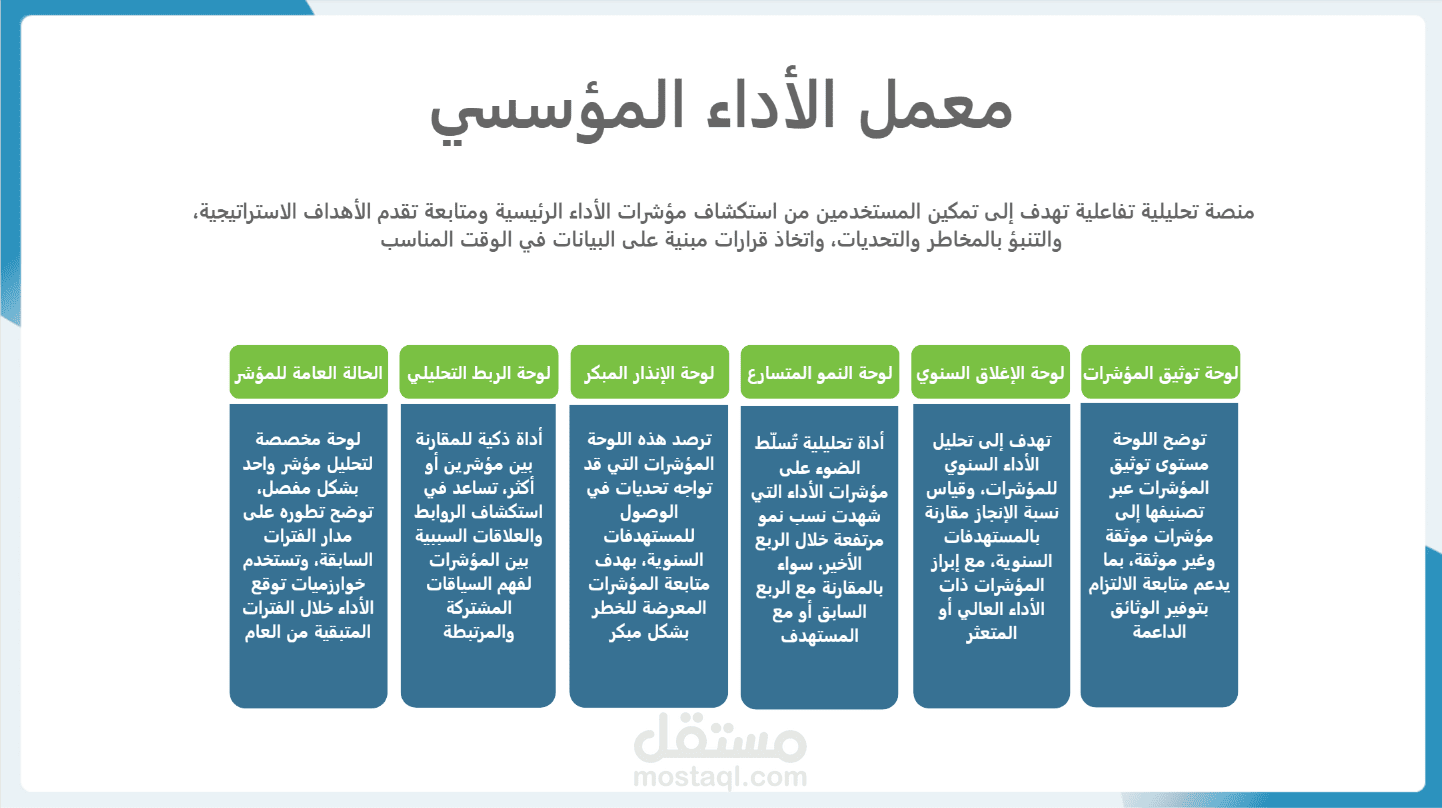 تطوير معمل أداء مؤسسي تحليلي متكامل