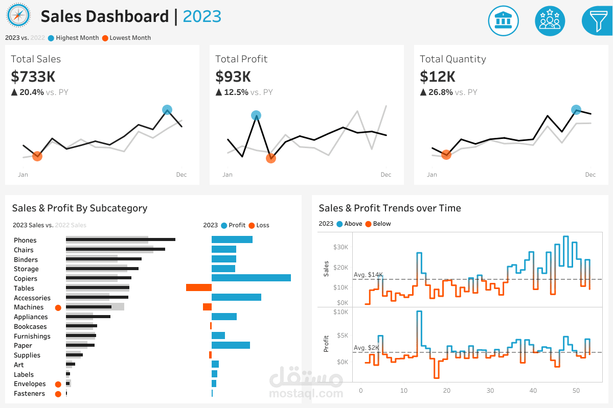 لوحة تحكم تفاعلية لتحليل المبيعات والأرباح (Sales Analytics Dashboard) باستخدام Tableau