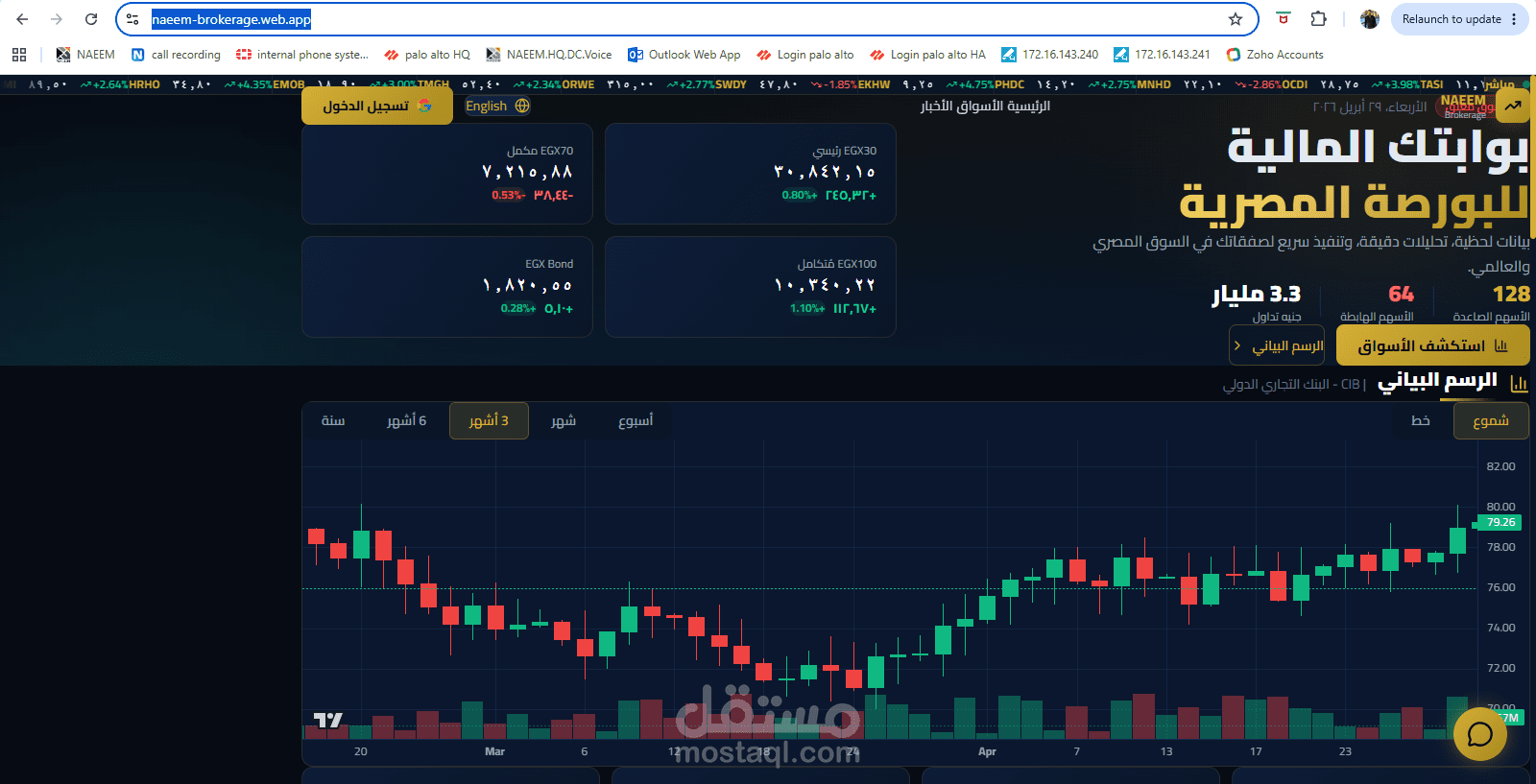 منصة تحليلات البورصة المصرية ومتابعة الأسواق الملحظية