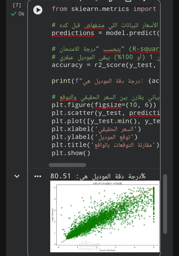 تطوير نموذج ذكاء اصطناعي لتوقع أسعار العقارات بدقة 80.5%".