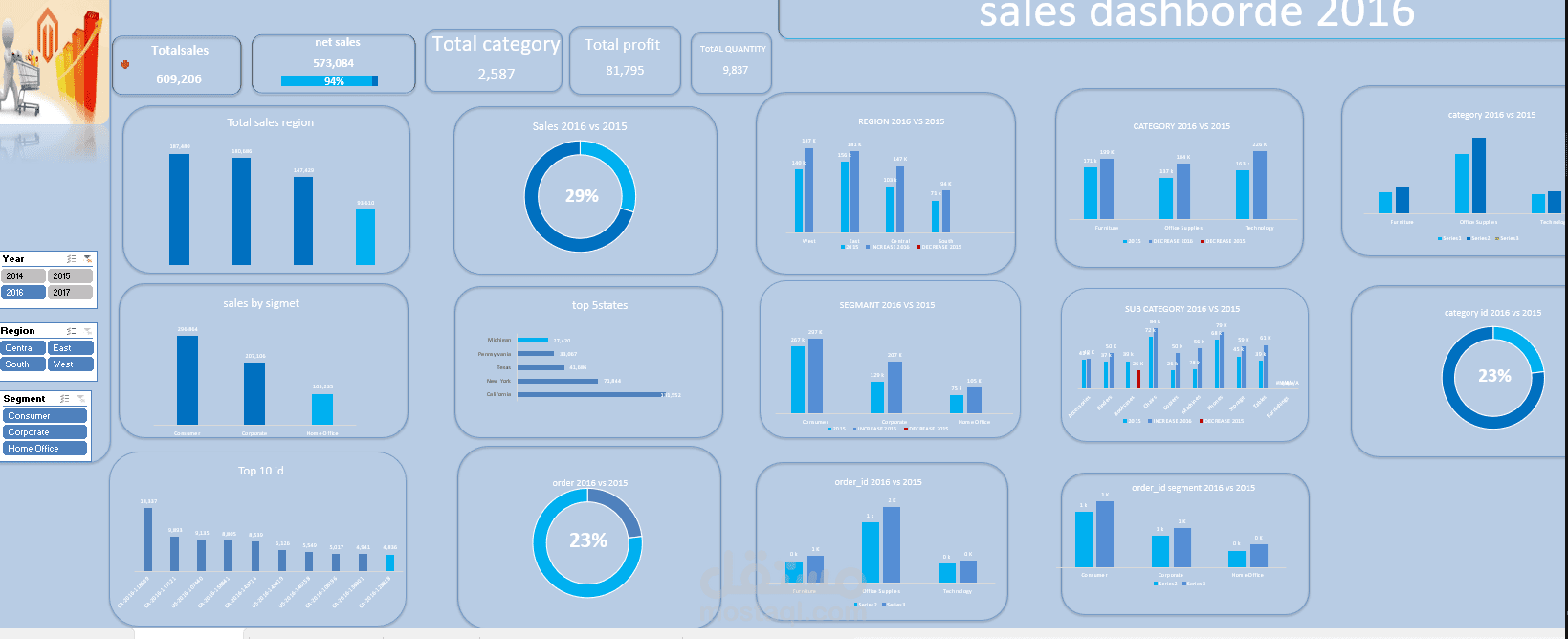 تحليبل مبيعات شركه  " Sales Dashboard"