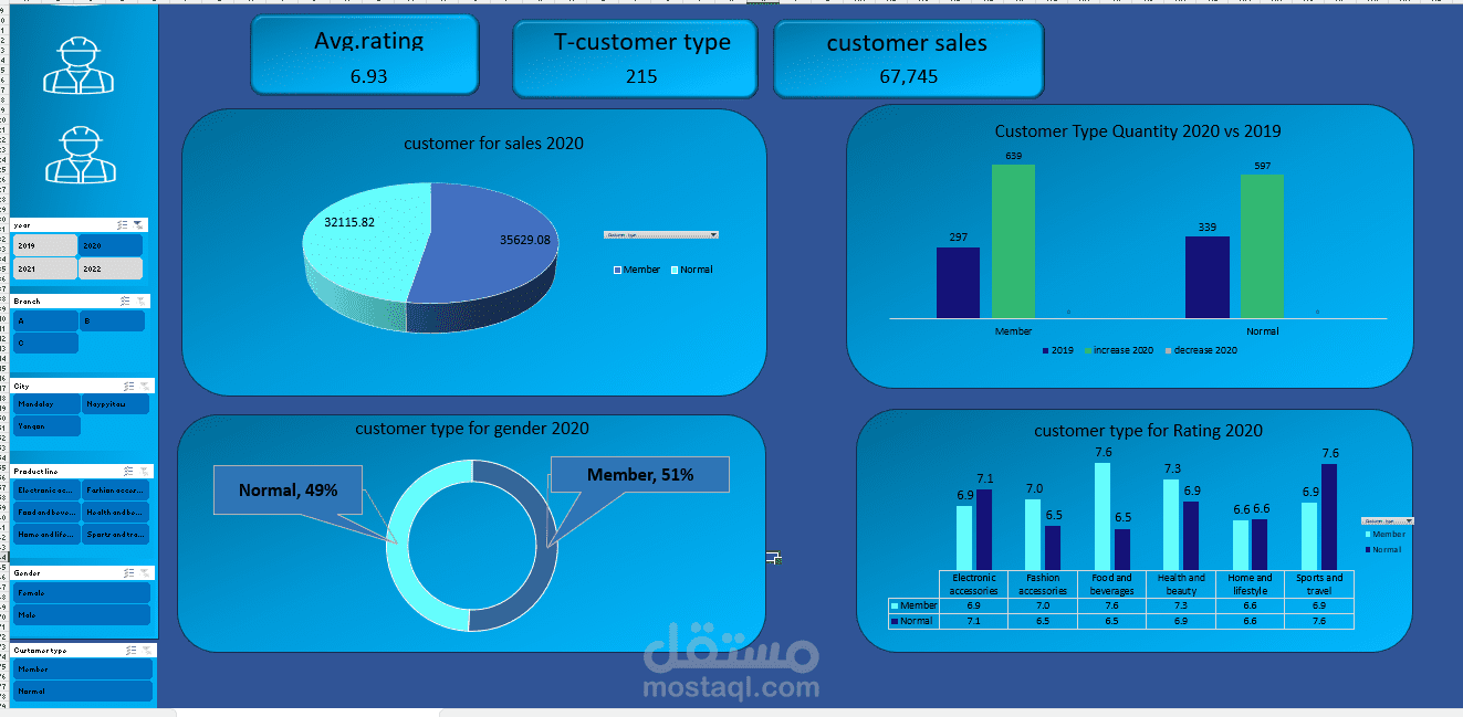 تحليل بيانات عملاء فرع فشركه"Customer Dashboard"