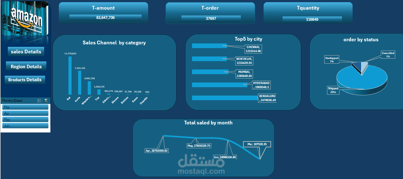 امازون داشبورد "Amazon Dashboard"