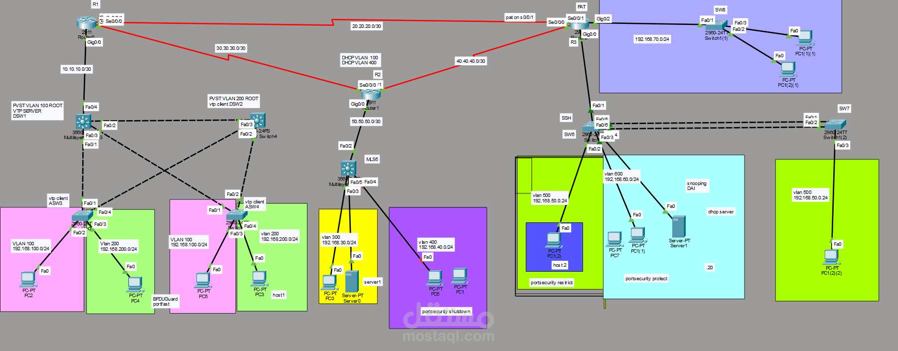 مشروع كامل CCNA