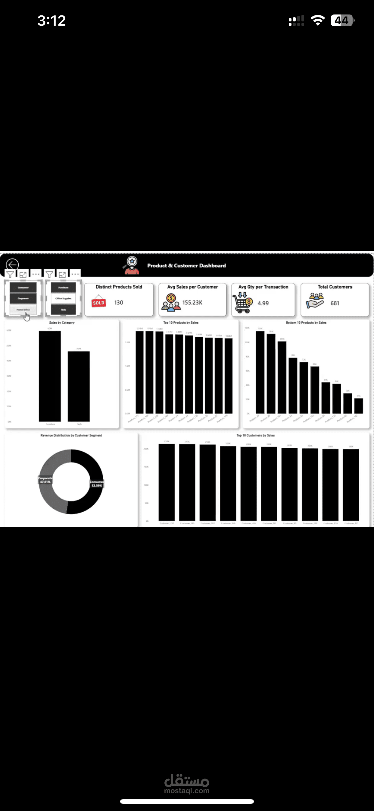 Sales Analysis Dashboard