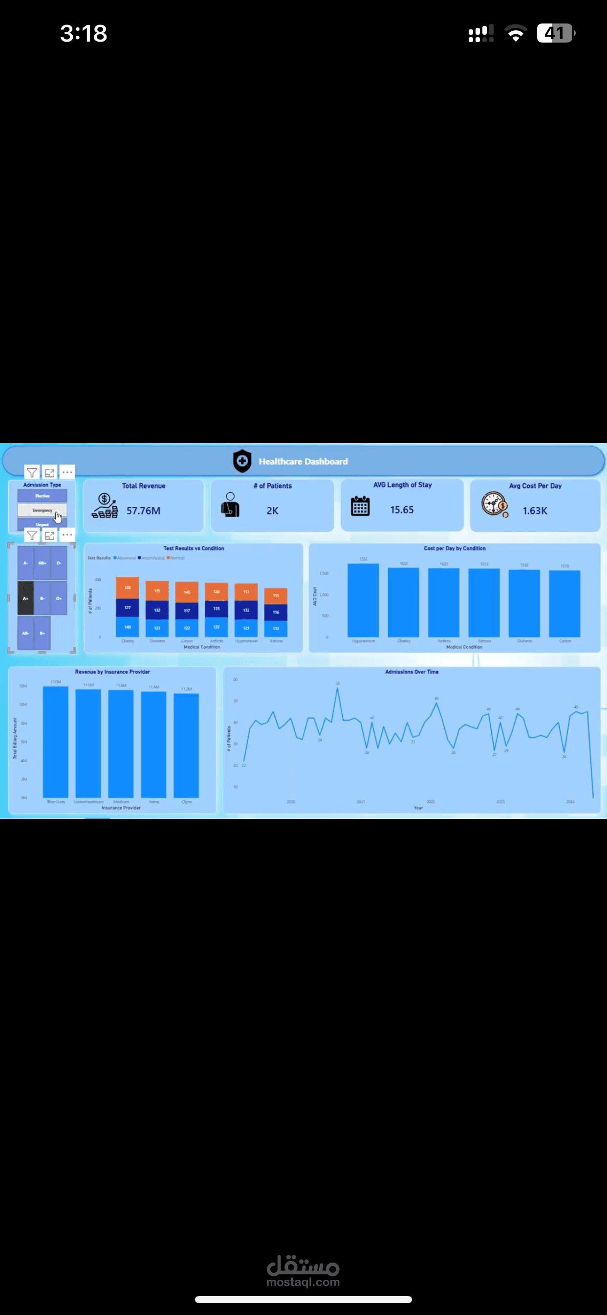 Healthcare Analysis Dashboard