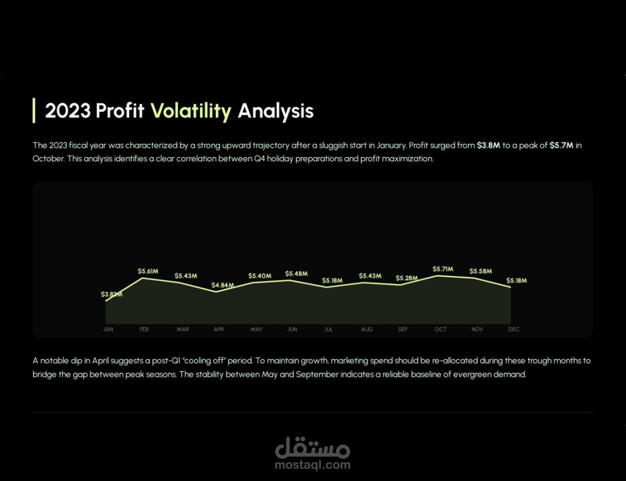 Marketing Finance Analysis
