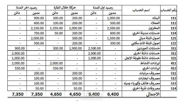 إدخال بيانات فواتير وموردين بدقة عالية