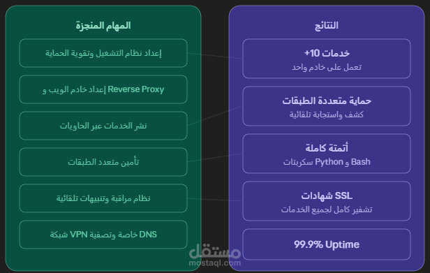 بناء بيئة مراقبة خوادم متكاملة باستخدام Docker Compose