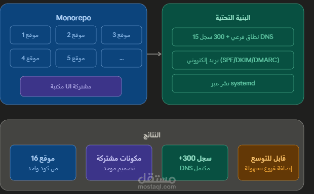 سكربت Bash لتجهيز وتأمين سيرفر Linux من الصفر