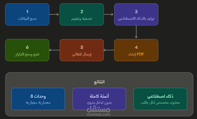 سكربت Python لمراقبة صحة الخوادم وتوليد تقارير تلقائية