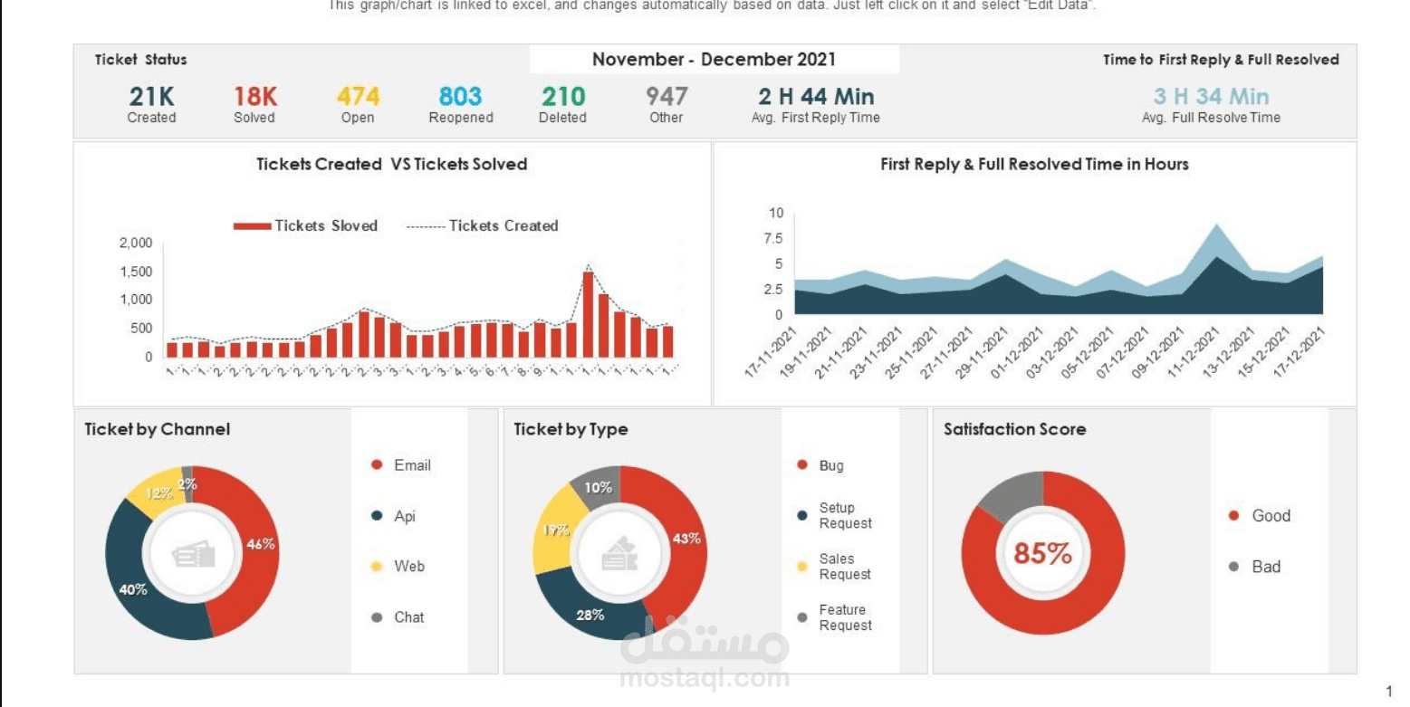 KPI board for a small call center