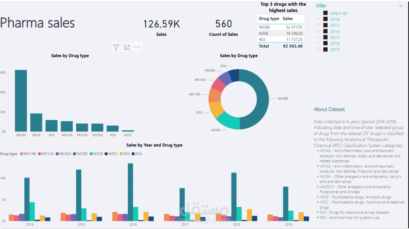 dashboard powerbi for pharmacy
