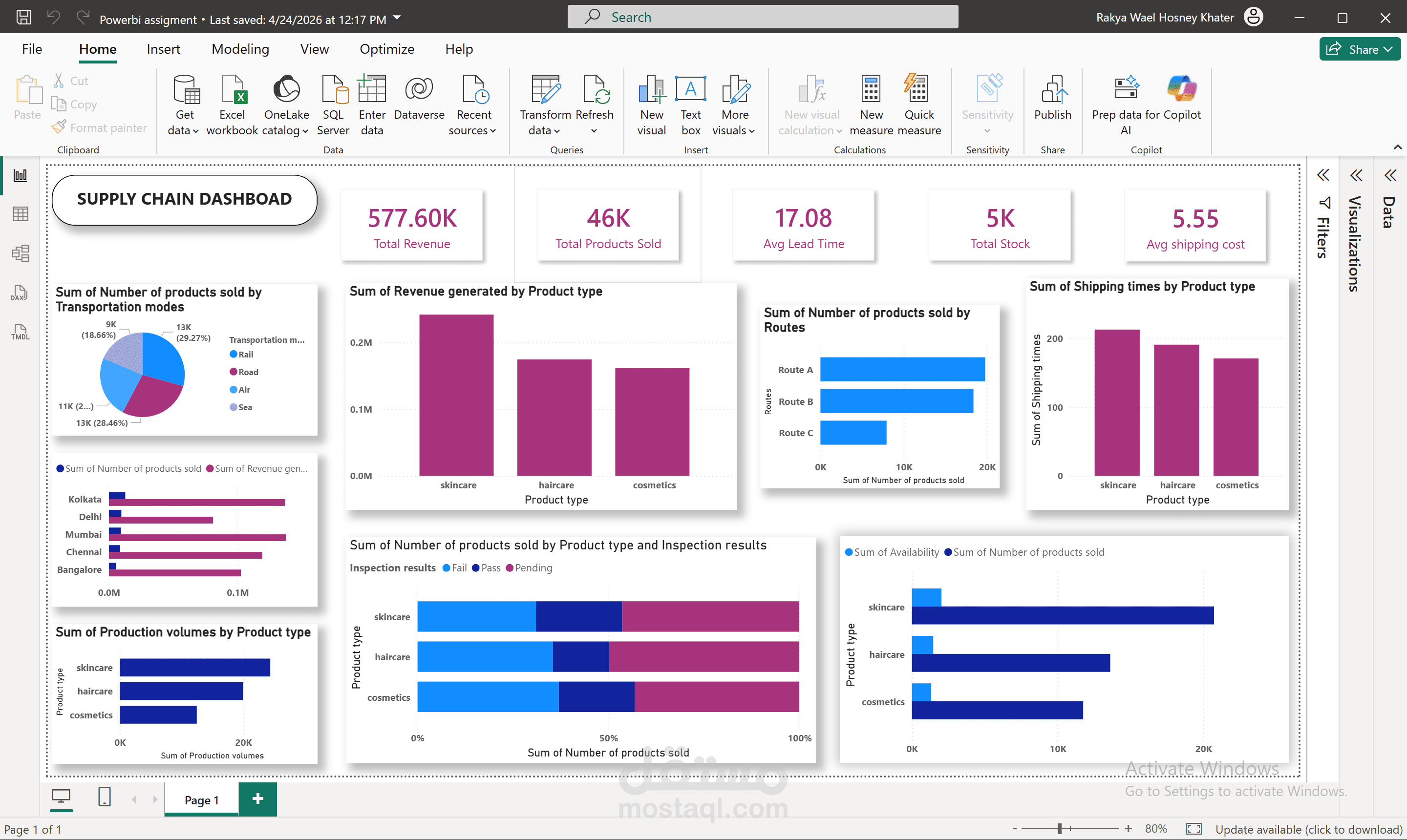 تحليل سلسلة التوريد وعمل داشبورد احترافي على Power BI