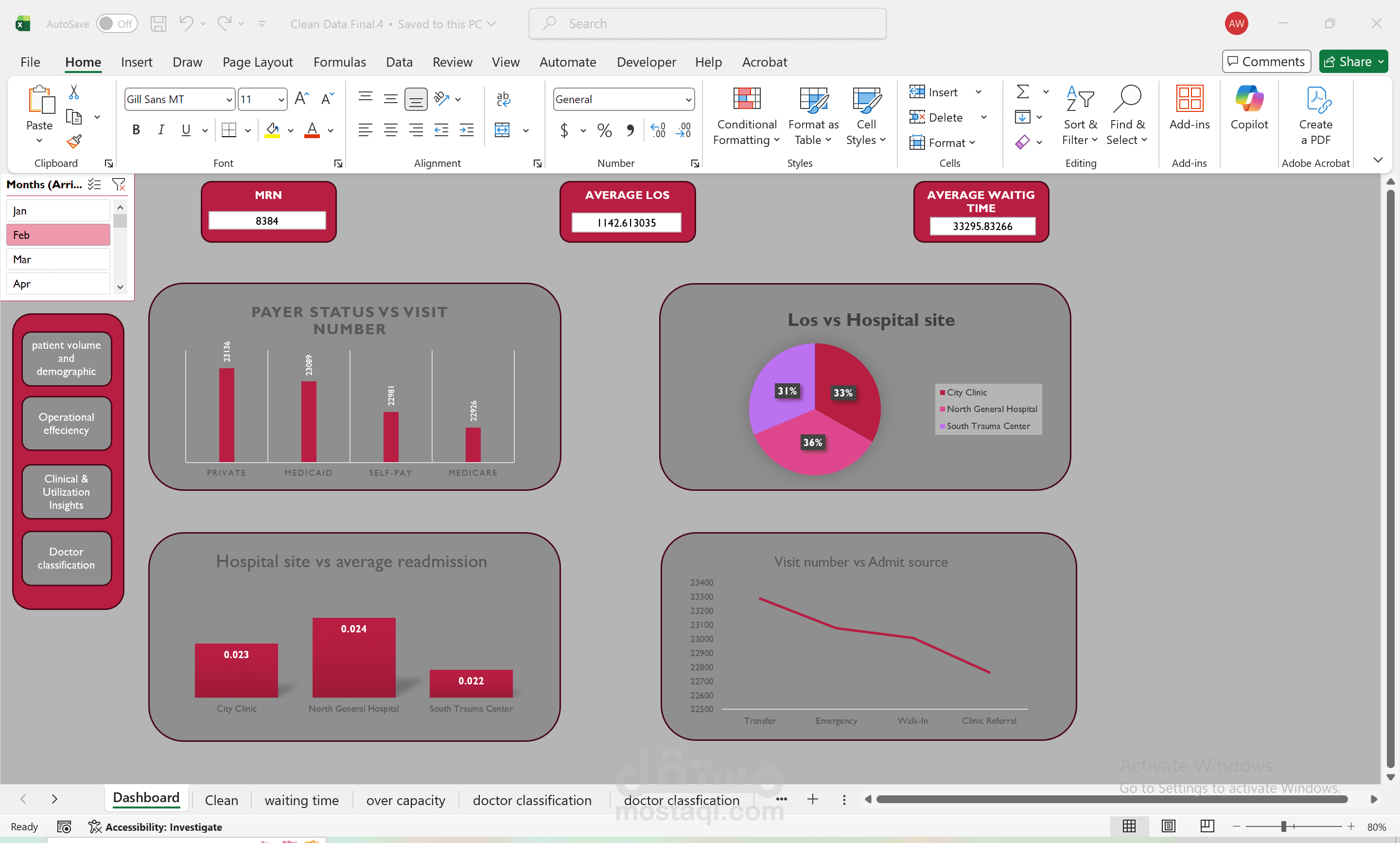 تحليل بيانات المستشفيات وعمل داشبورد طبي احترافي على Excel