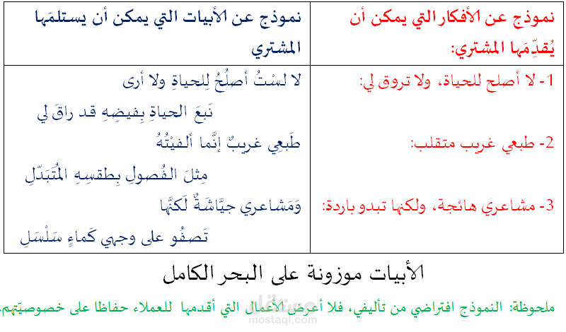نموذج عن تحويل الأفكار والمشاعر النثرية إلى شعر موزون حسب علم العروض والقافية وموسيقى الشعر.