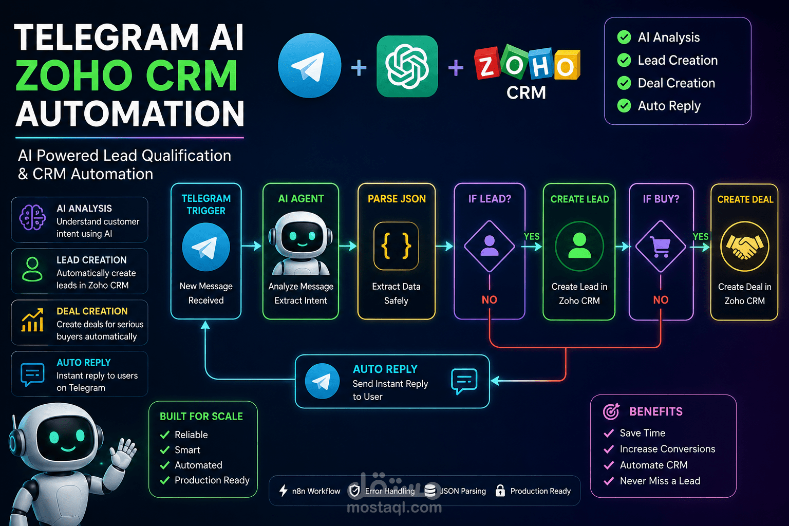 PRO Telegram AI CRM Automation