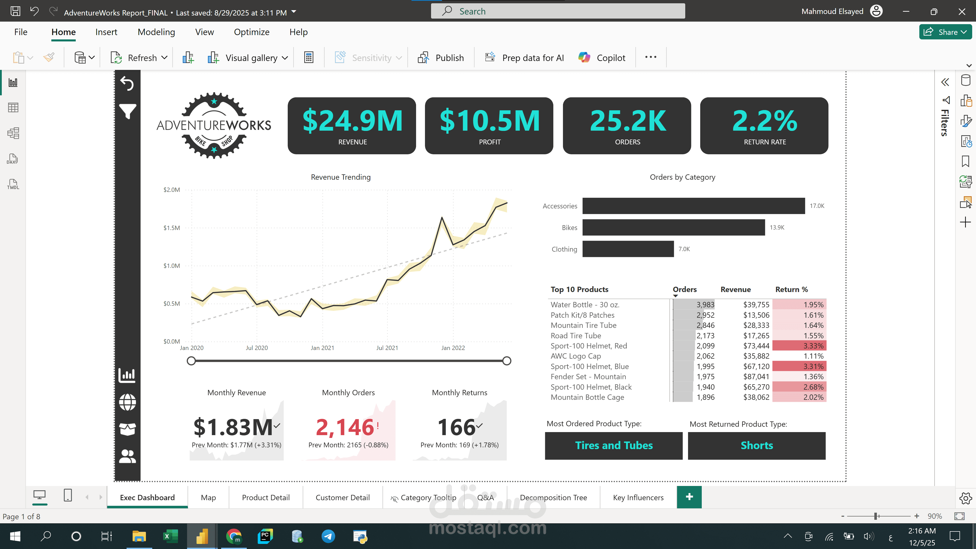 Adventure Data