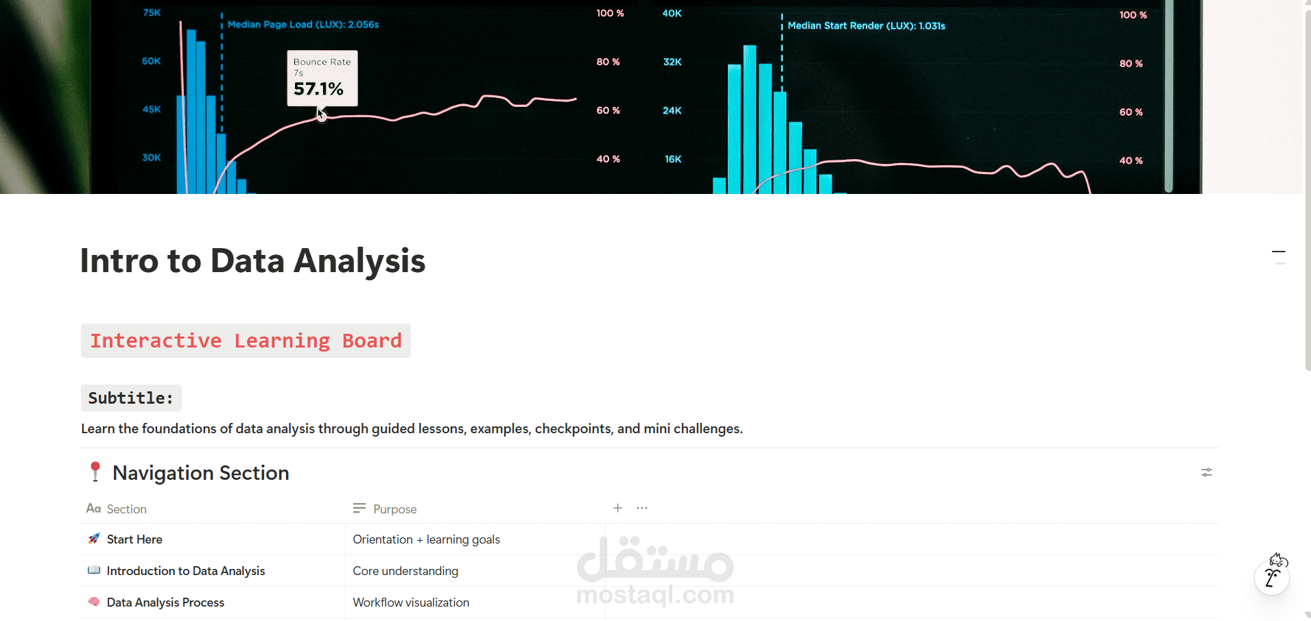 Interactive Data Analysis Learning Board