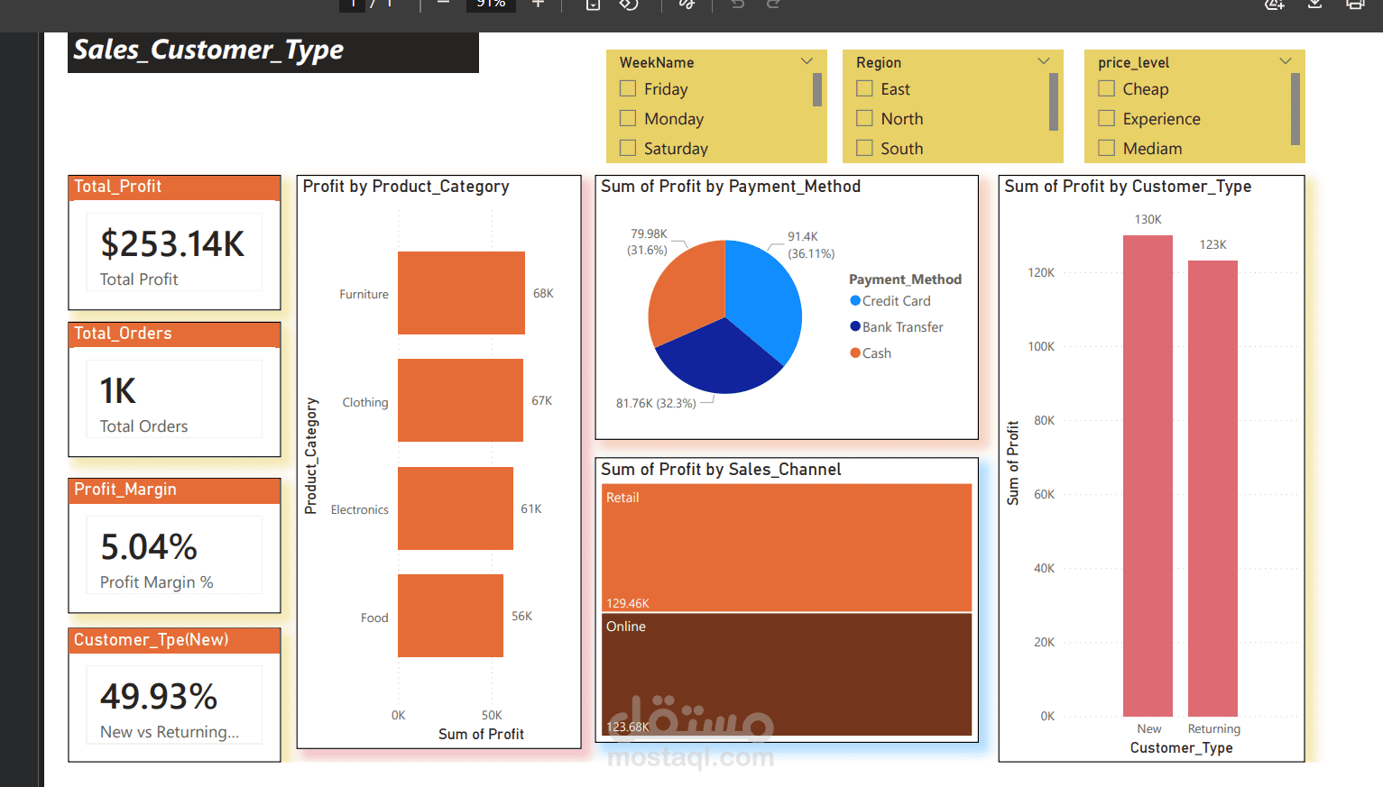 Sales_Customer_Type