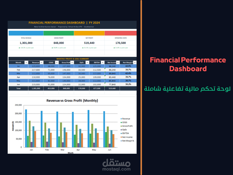 لوحة تحكم مالية تفاعلية شاملة — Financial Performance Dashboard