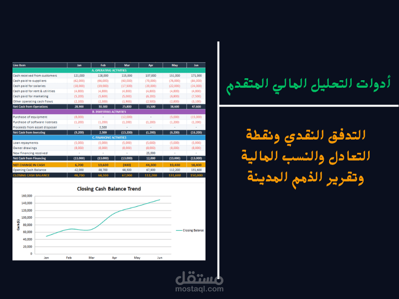 أدوات التحليل المالي المتقدم — نقطة التعادل والنسب المالية وتقرير الذمم المدينة