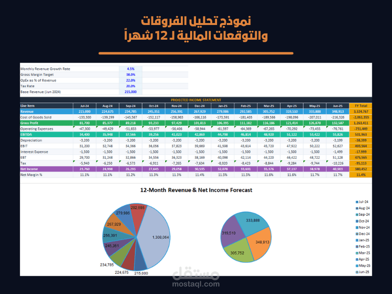 إعداد نماذج مالية احترافية في Excel ولوحات التحكم المالية