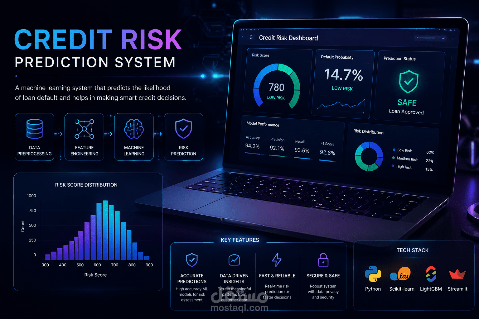 Credit Risk Prediction System