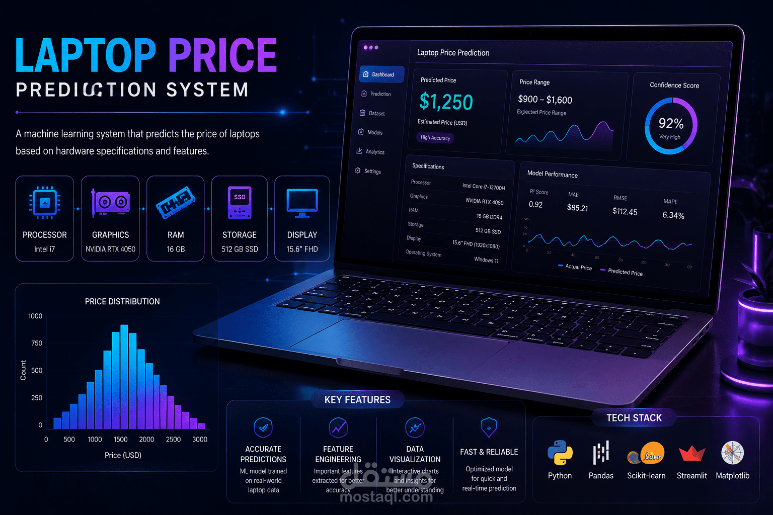 Laptop Price Prediction