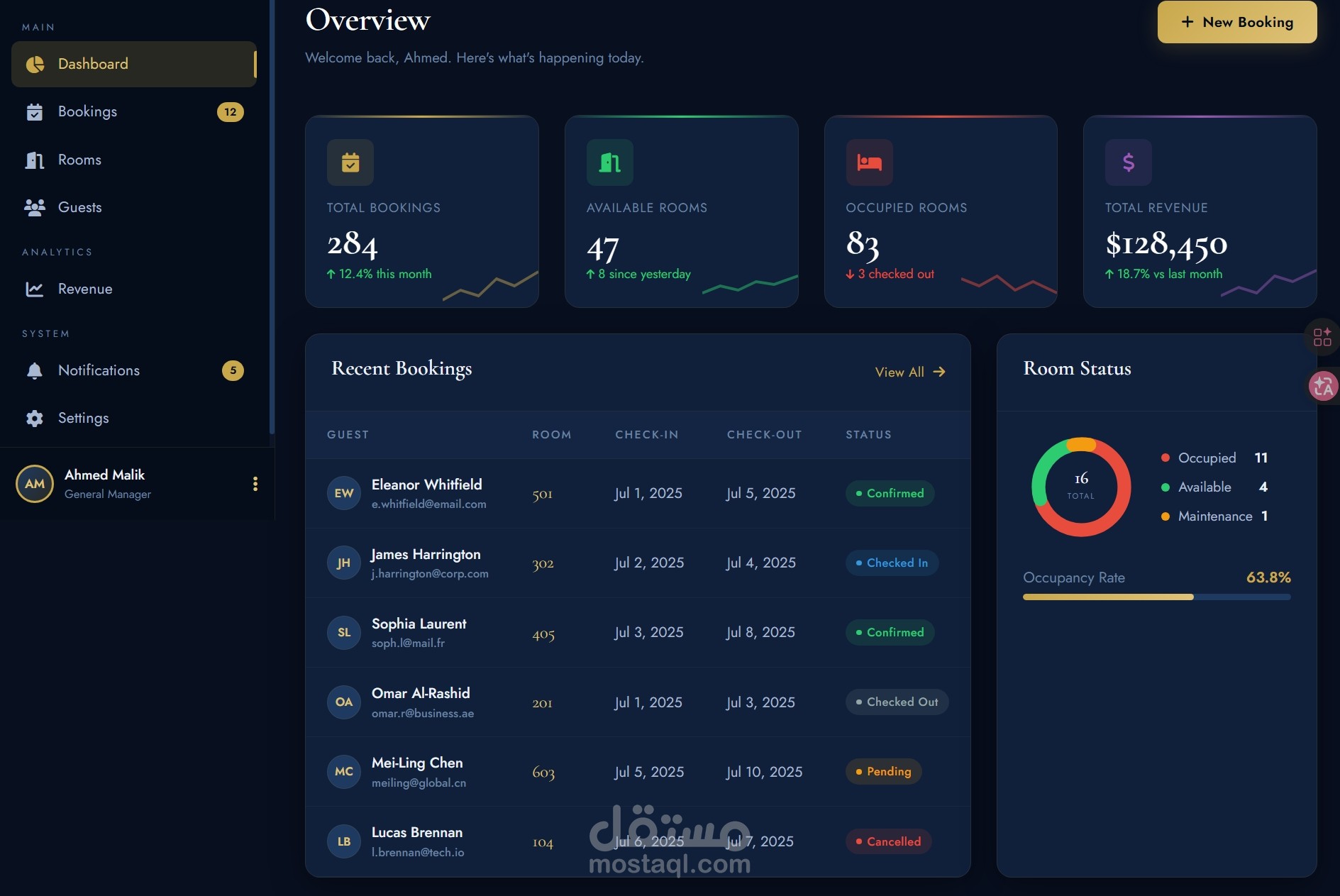 Hotel Admin Dashboard Design & Development