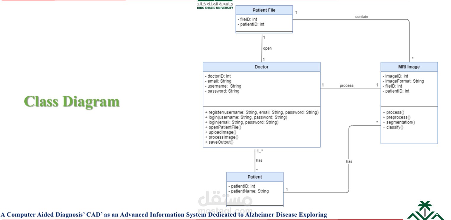 Class Diagram نظام تشخيص مرض الزهايمر
