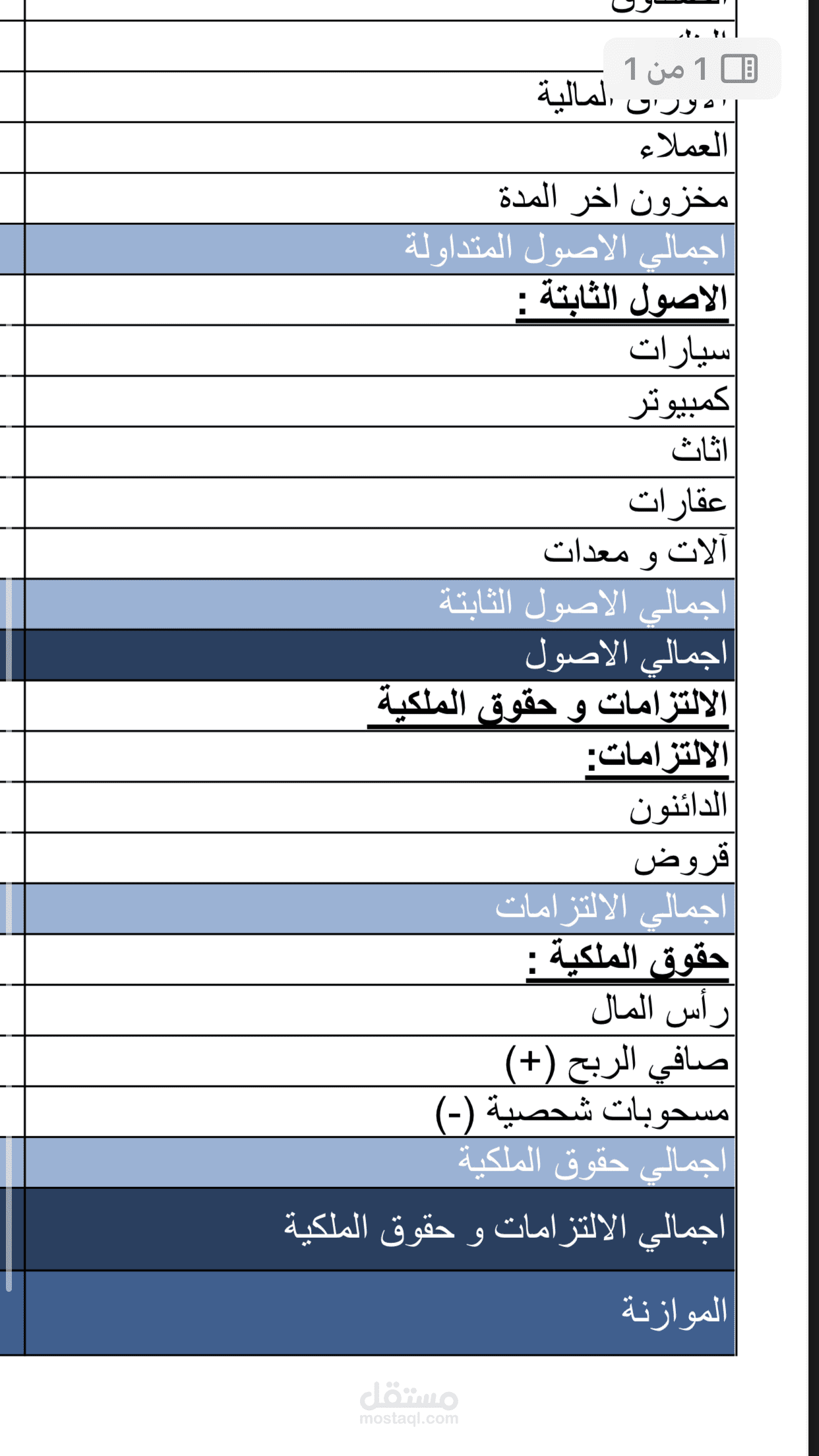 اعداد ميزانية عمومية (Balance Sheet) وفق المعايير المحاسبية.