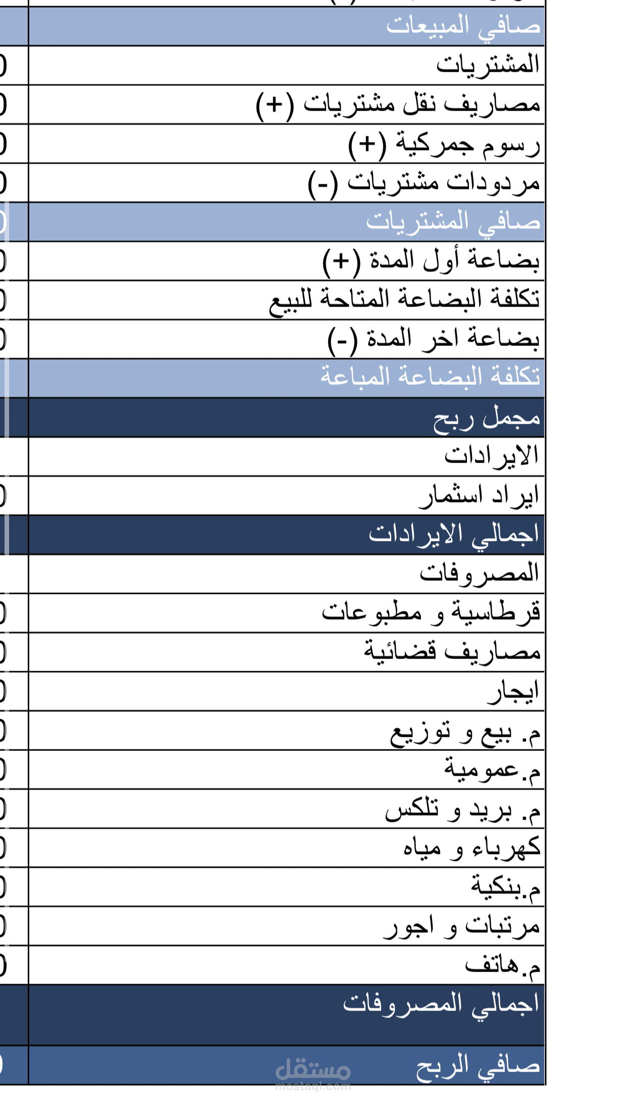 اعداد قائمة الدخل (Profit and Loss) وتحليل الأرباح والخسائر.
