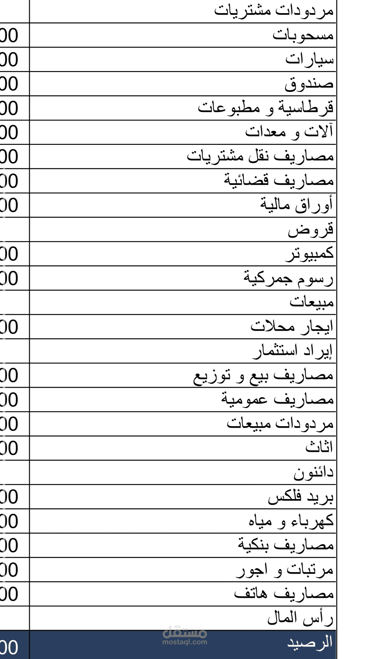اعداد وتدقيق ميزان المراجعة (Trial Balance) لضبط الحسابات المالية.