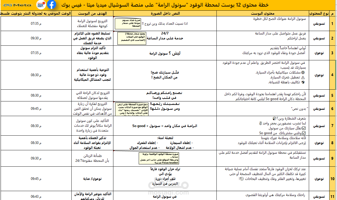 كتابة محتوى